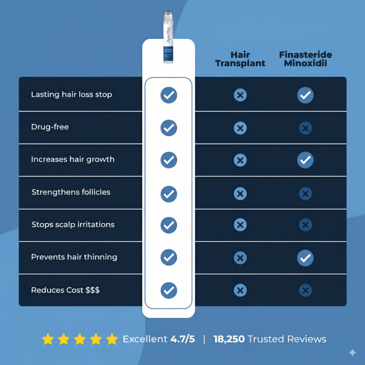 Hair Growth Roll on Serum