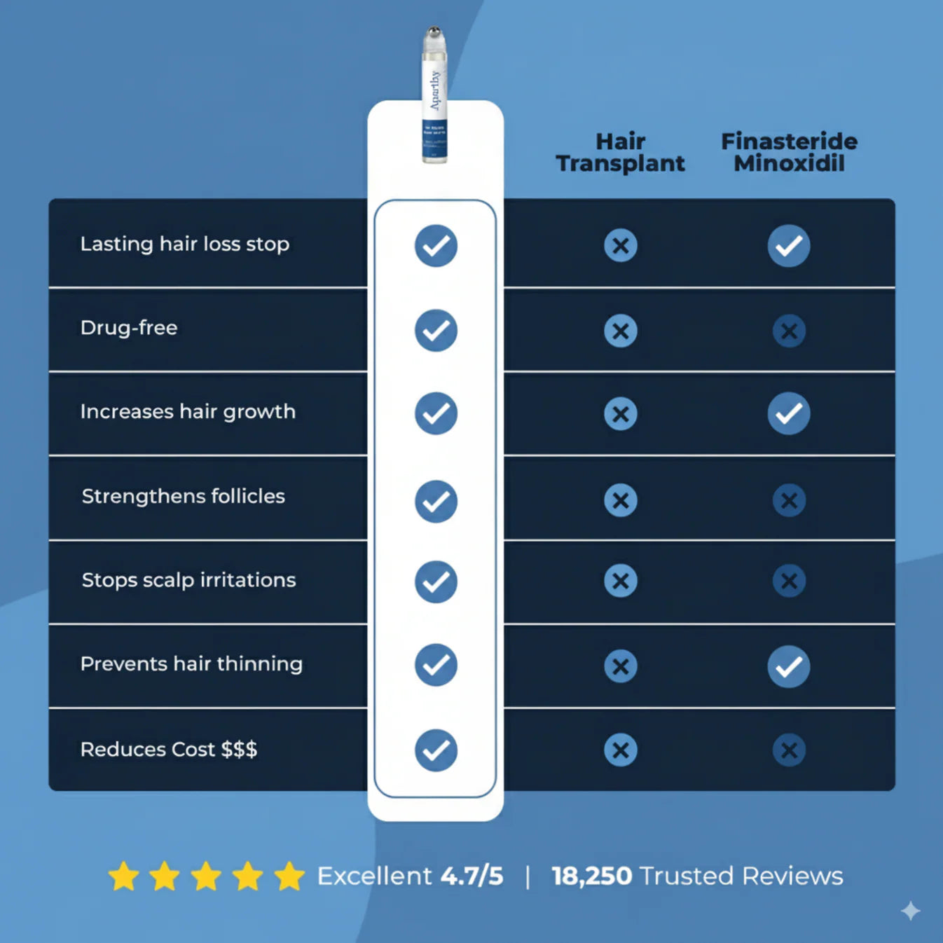 Hair Growth Roll on Serum